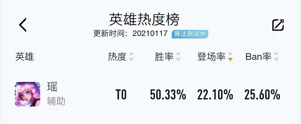 王者荣耀s22瑶是登场率最高的英雄 为什么那么多人都喜欢玩瑶 换号吧