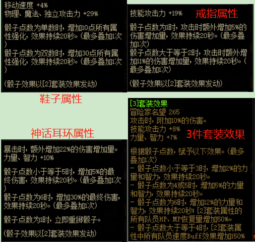 dnf天命无常套装怎么样,赌狗神话有必要带吗 换号吧