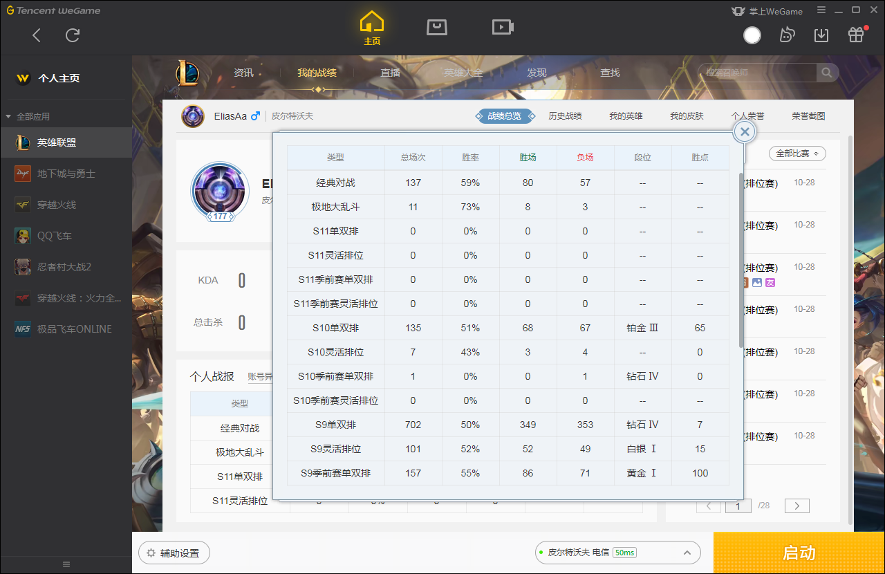 【电信】【皮尔特沃夫】115英雄-170皮肤   未来战士EZ，海克斯安妮，海克斯鳄鱼，龙年限定猴子，金牌主播德莱文，电玩飞机，源计划等