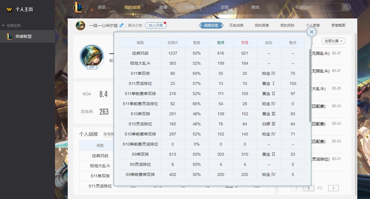 【电信】【裁决之地】154英雄-152皮肤   海克斯安妮，冰雪节男枪，电玩勇者锐雯，冠军之矛卡莉斯塔，零之枪骑猴子，冰雪节妖姬，泳池派对瞎子，IG剑姬，苍穹之光维鲁斯，灌篮高手诺克，金牌主播德莱文，黎明使者锐雯，铁哥们奥拉夫，偶像歌手阿狸，星之守护者拉克丝，死兆星皇子，苍穹之光薇恩，冲击之刃劫，铁血狙击女警，兔女郎锐雯，兔宝宝提莫，源计划剑姬，至高之拳盲僧