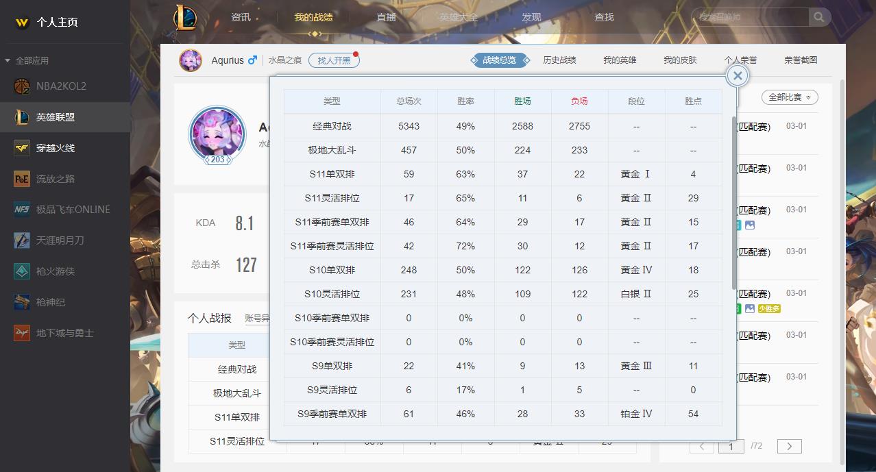 【电信】【水晶之痕】151英雄-228皮肤   未来战士伊泽瑞尔，海克斯安妮，海克斯人马，冰雪节发条，暗杀星蒙多，冠军之影劫，虎痴蔚，万夫莫开贾克斯，泳池派对鳄鱼，恶魔之刃蛮子，灌篮高手诺克，烈火雄心小炮，铁哥们奥拉夫，屠龙勇士潘森，宇航员泰坦，源计划寒冰，源计划剑圣，死兆星皇子，霸天巨兽石头人，死兆星螳螂，钢铁意志潘森