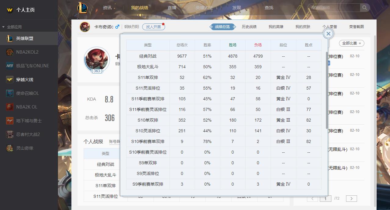 【电信】【钢铁烈阳】154英雄-229皮肤   未来战士伊泽瑞尔，冠军之矛卡莉斯塔，鸡巴年限定沙皇，网吧特权德莱文，冰雪节妖姬，SKT鳄鱼，SSW炼金，霸天零式塞恩，地狱之门加里奥，电玩琴女，地狱男爵瑞兹，灌篮高手诺克，金牌主播德莱文，铁哥们奥拉夫，商业大亨蒙多，绅士科加斯，星之守护者拉克丝，宇航员泰坦，源计划剑圣，霸天剑魔，黑暗武士狮子狗，黑帮教父男枪，三昧真火猴子