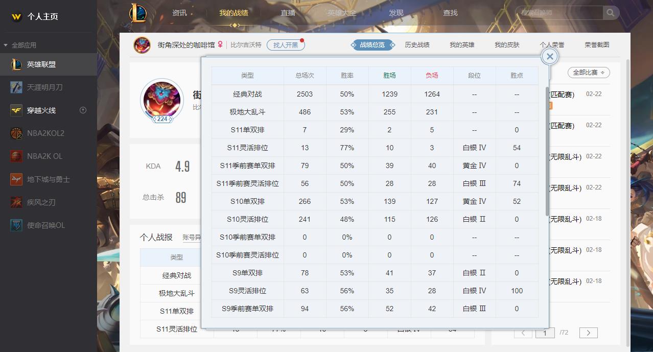 【网通】【比尔吉沃特】154英雄-190皮肤   DJ娑娜，蛇年卡西奥佩娅，狗年拉克丝，龙年克格莫，冠军（锤石，卡兹克，双锐雯），胜利枪神卢锡安，死亡誓约劫，主播德莱文，源计划亚索，地狱行者孙悟空，星之守护者拉克丝，冲击之刃劫，兔女郎锐雯，至高之拳李青等多个皮肤