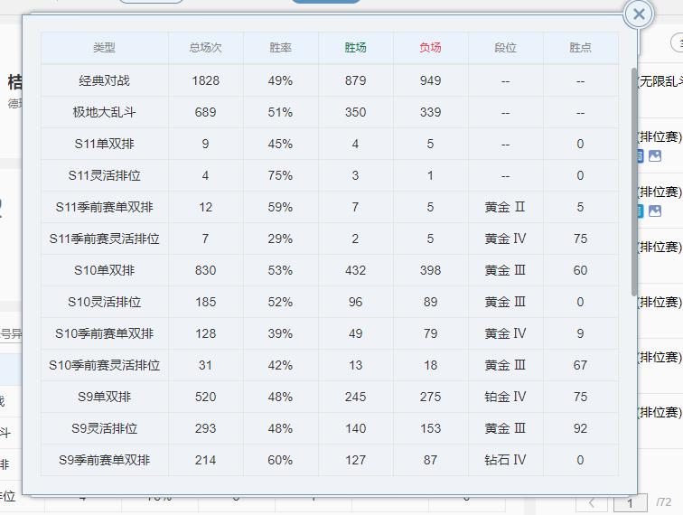 【网通】【德玛西亚】152英雄-843皮肤   152英雄843皮肤272炫彩龙虾蓝龙卧虎藏龙万夫莫开替父从军大元素使DJ娑娜未来战士灵魂守卫 海克斯（安妮大嘴诺手人马）至臻阿卡丽暗杀星全皮肤暗星科加斯 冰雪节（蒙多轮子妈小炮提莫露露小丑发条卡尔玛奶妈男枪马尔扎哈炼金辛德拉纳尔波比女警剑圣..）狗年（拉克丝狗头）地底世界电玩（狐狸女枪瑞文人马）冠军系列全皮肤马年（皎月）鸡年（尉）美猴王神龙烈焰情人节限定（霞洛琴女安妮）泳池派对全皮肤S2FNC皮肤S3SKT全皮肤S4三星皮肤S5STK皮肤S6SKT皮肤S7三星皮肤